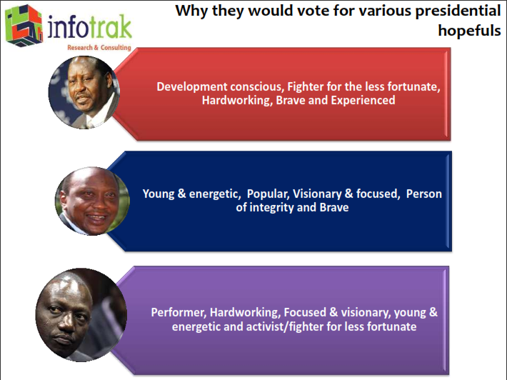 popularity poll aspirants